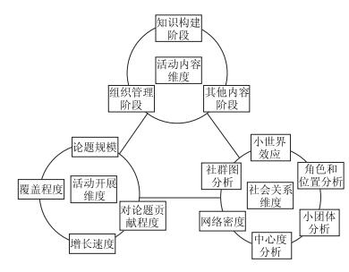 学习干预下中学化学教师学习共同体研修活动的准实验研究