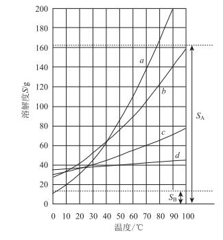 基础科学教育应把握好范畴及边界——以中学化学中结晶(重结晶)问题的教学为例