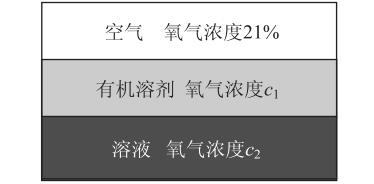 有机溶剂隔离氧气制造无氧环境之可行性分析