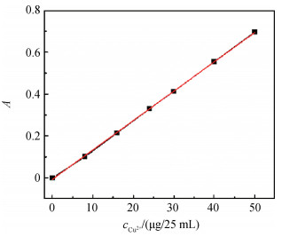 ZSM-5分子筛的可控制备及其对水中Cu<sup>2+</sup>吸附性能研究综合实验