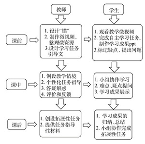 高职有机化学抛锚式翻转课堂教学模式的构建和实践