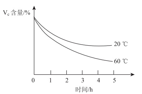 基于科学风险认知的九年级“营养与化学”复习课设计