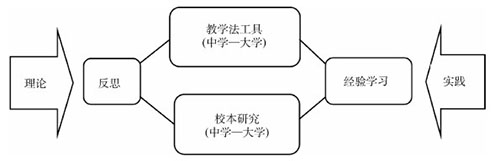 新加坡职前化学教师教育模式：评析与启示