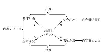 高中有机化学教材“烃类化合物”的国际比较研究