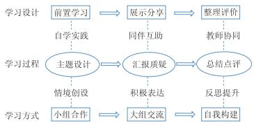 化学社会课程资源开发及教学范例——水的净化与水资源保护