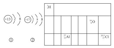 从中考试题谈初高中化学衔接教学和备考策略