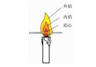 “蜡烛火焰划分”实验的局限成因分析及改进研究