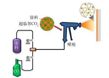 以“绿色化学”为例浅谈通识教育公共选修课的课程建设与教学改革