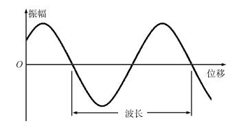 理解电子波性的教学探讨