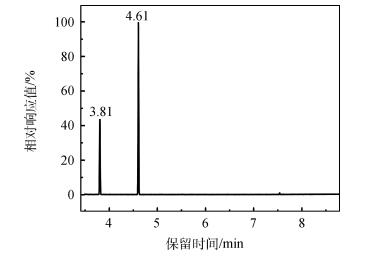 气质联用法在有机化学实验教学中的应用