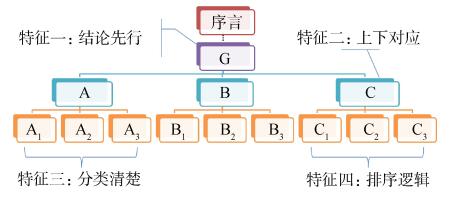 基于结构性思维的生物化学实验教学探索