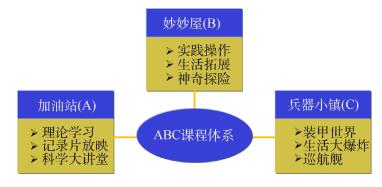 以研究生为主体力量构建化学科普平台的探索与实践