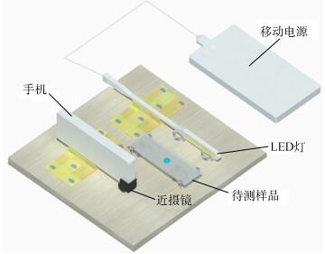 基于智能手机摄影的接触角测量实验