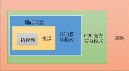 线上线下化学教育实习模式探索