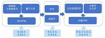 化学与社会：跨学科视角下的通识课教学新探索