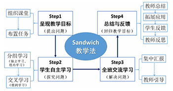 Sandwich教学法在物理化学教学中的应用——以化学势表达式的推导为例