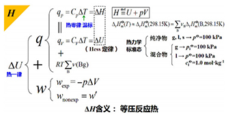 思维导图法在大学化学热力学教学中的应用