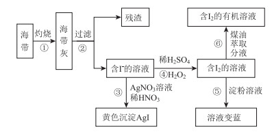 基于真实情境开展化学学科核心素养为本的教学案例