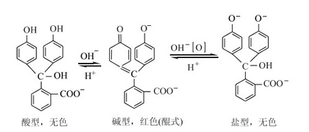 基于波普尔证伪思想视角下的化学课堂教学