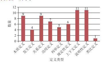 高中化学教科书中概念定义类型的分析与思考——从高考争议试题谈起