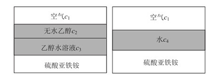 乙醇对制备硫酸亚铁铵晶体纯度的影响