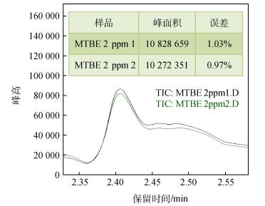 简易吹扫-捕集装置在化学实验教学中的适用性探讨