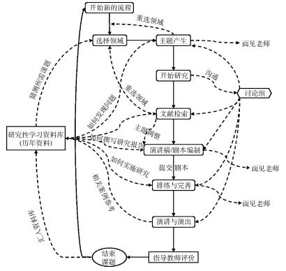 基于研究性学习的高校“化学史”课程改革与实践