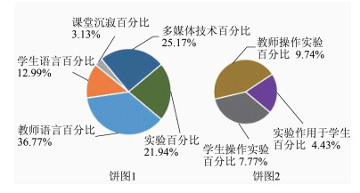 基于CCITIAS的专家型化学教师实验课堂行为个案研究