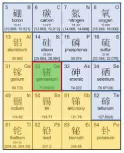 能“锗”多劳