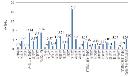全国食品药品职业教育基础数据采集与数据库建设研究