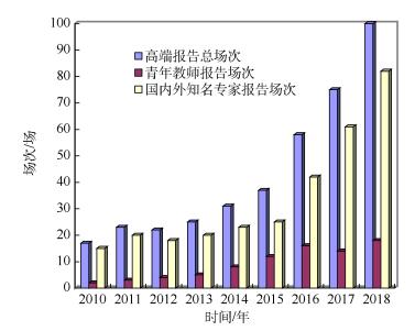 基于国际化产科教融合实训平台的教学模式改革与实践