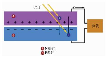 硅元素的发展及其在生产科技与生活中的应用