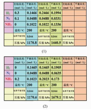 化学平衡的信息化教学工具研究——以合成氨为例