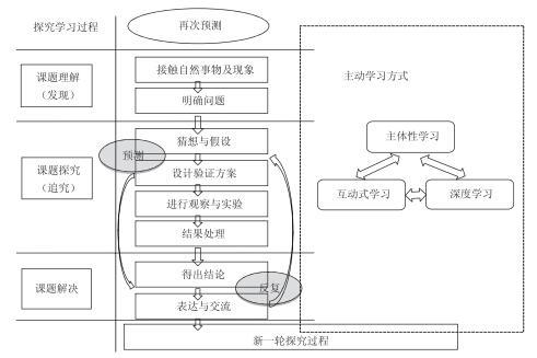 日本新订初中化学学习指导要领述评