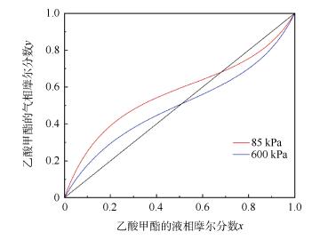 基于地方特色开发的化工过程模拟实验——以变压精馏为例