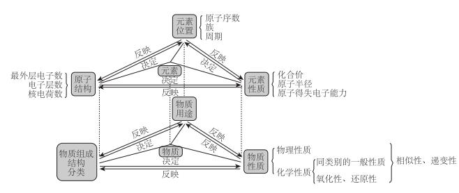 外显学科核心素养促进知识向能力和素养的转化——北京师范大学“新世纪”鲁科版高中化学新教材的特点