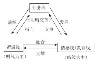 化学文化观照下的核心素养培养——以“沉淀溶解平衡”为例