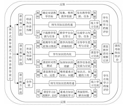 混合式教学模式下仪器分析双语教学探究