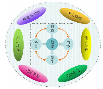 基于扎根理论的化学师范生顶岗实习实践性知识发展研究