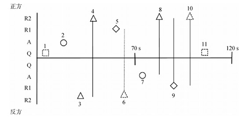 基于GR编码的学生论证活动过程分析——以“化学教学论实验”教学为例