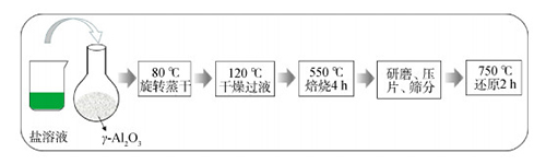 甲烷-二氧化碳重整制合成气与现代分析技术应用于探究性化工专业实验的设计与探索