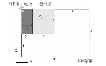 COMSOL有限元分析方法在循环伏安法教学中的应用