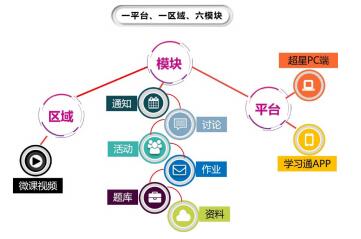 构建“三三三”混合式课堂教学新模式——以“原子结构”类比模型的建构为例(Ⅰ)