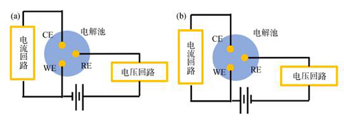 电化学法检测水果中抗坏血酸含量的本科生综合化学实验