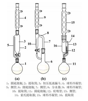 索氏提取器装置的改进与应用