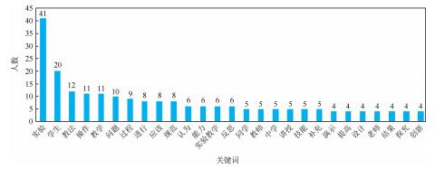 化学教学论实验课程教学评价工具的研究