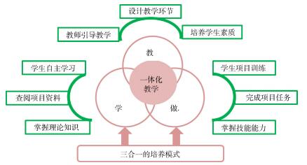 项目教学法驱动研究生课程教学改革与实践——以“化工设计与过程优化”课程为例