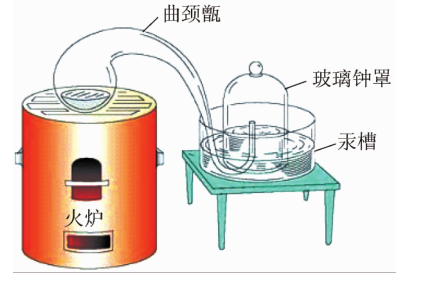 从化学学科核心素养到学生学习活动<sup>*</sup>——基于证据推理与模型认知的“空气”教学