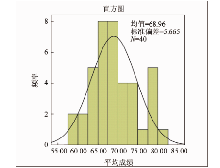 层次分析法在中学化学教师教学能力表现性评价中的应用<sup>*</sup>