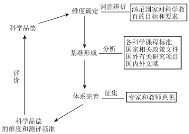 化学学科核心素养为导向的课堂实录——探究原电池的发展